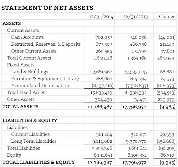 Assets+Liabilities
