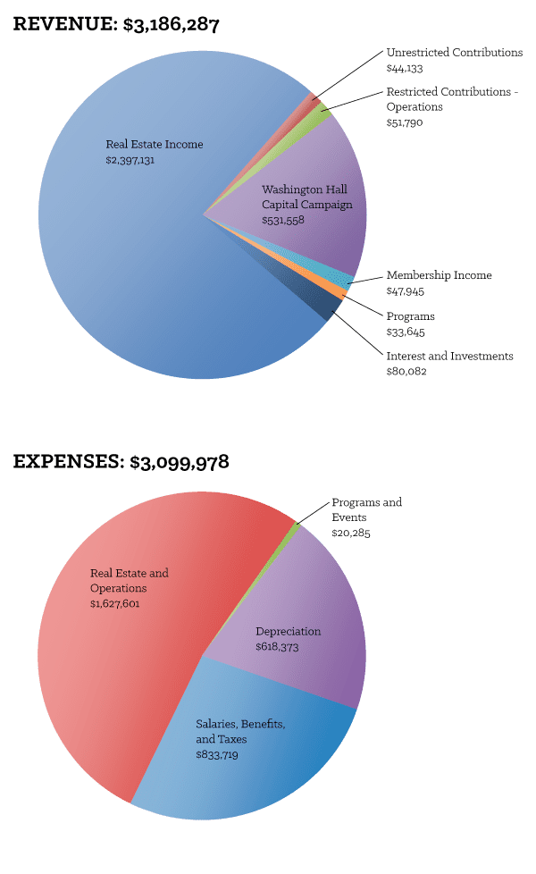 Revenue-Expenses-W