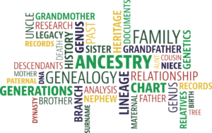 A graphic of a word cloud with several words associated with genealogy, such as "ancestry", "lineage", "generations", etc. 